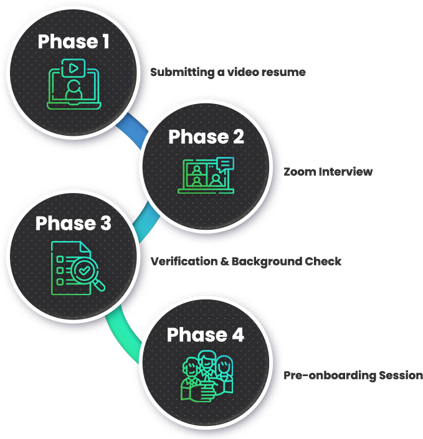 About RepStack